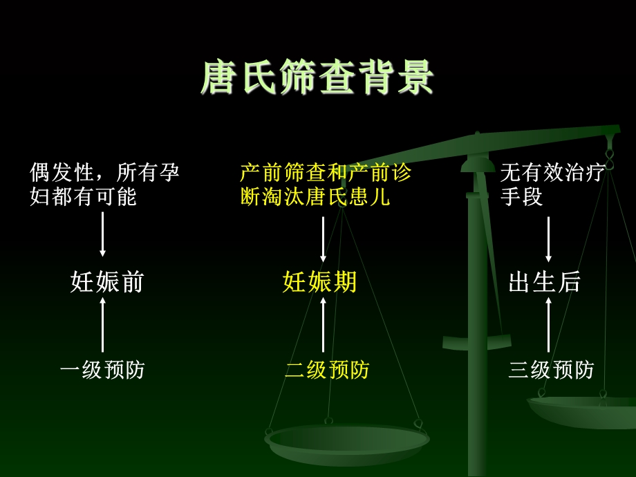 产前筛查与诊断工作介绍.ppt_第3页