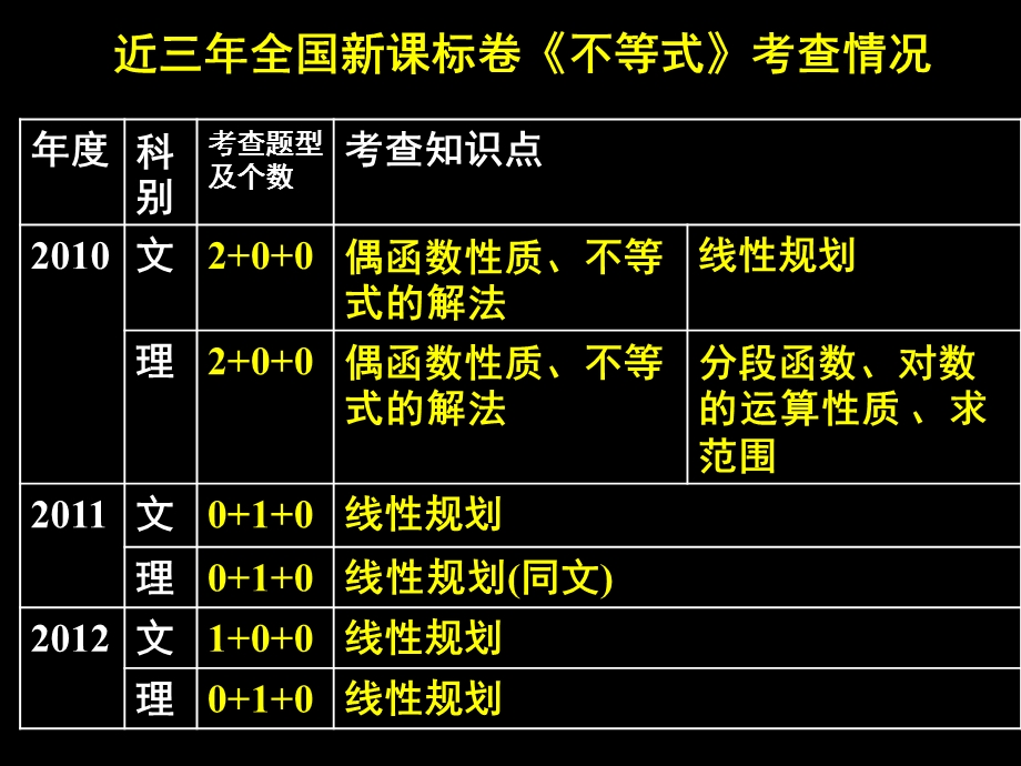 不等式与不等关系.ppt_第3页