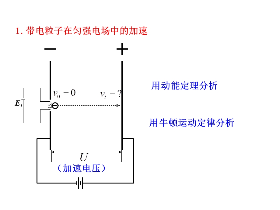 《示波管原理》课件.ppt_第3页