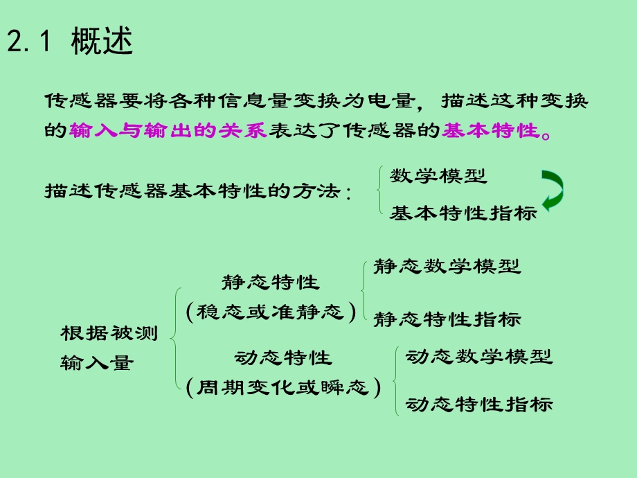 传感器的一般特性分析.ppt_第2页