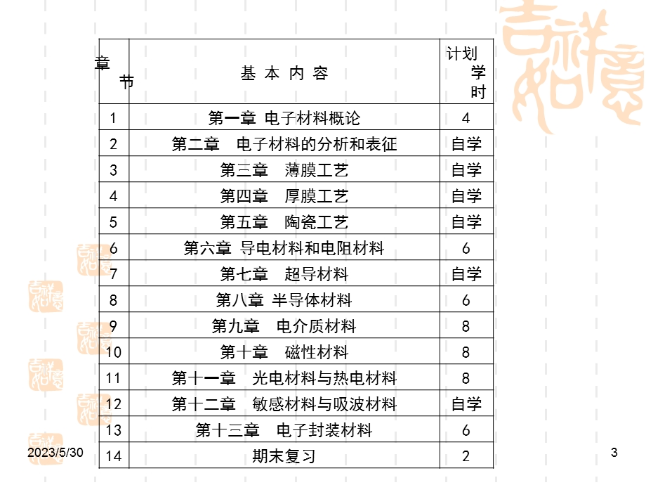 《电子材料概论》课件.ppt_第3页