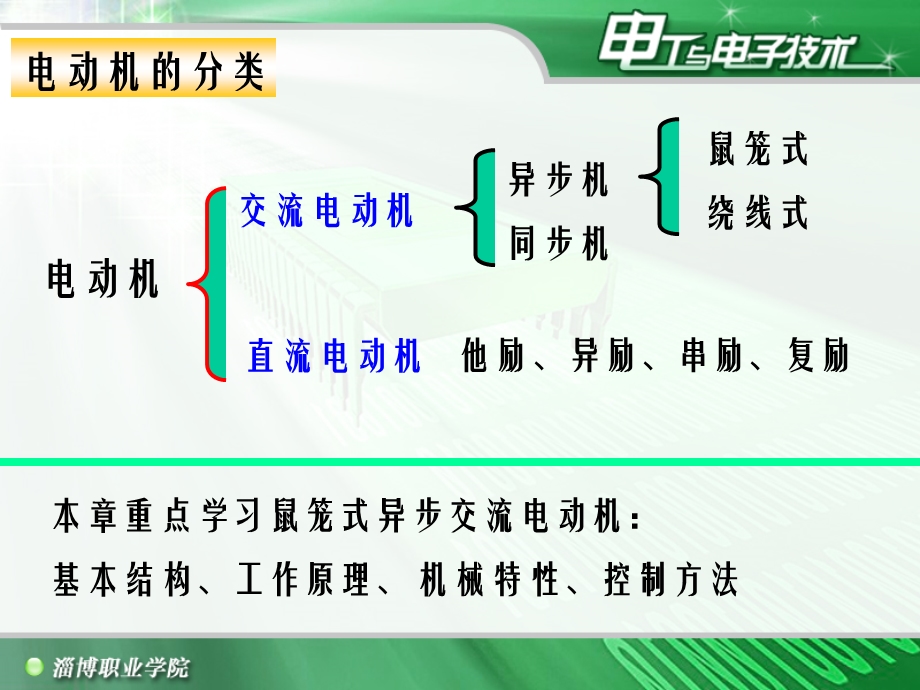 《异步电动机》课件.ppt_第3页