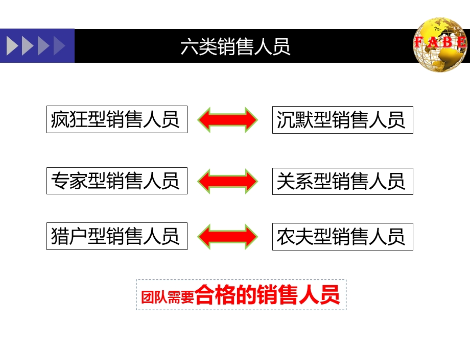 产品模压式训练.ppt_第3页