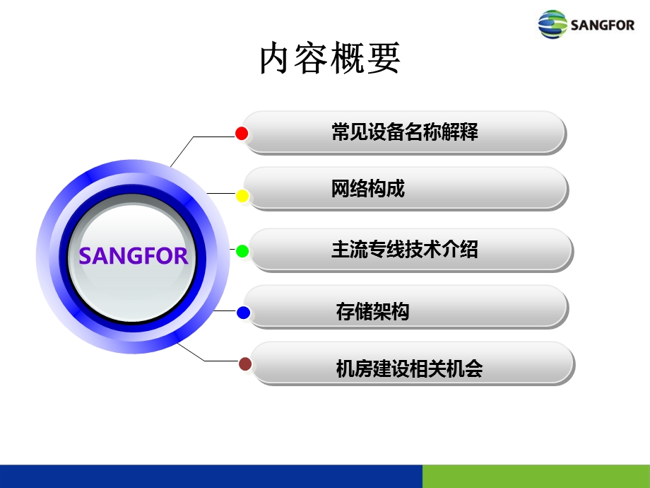 《网络基础知识》课件.ppt_第2页