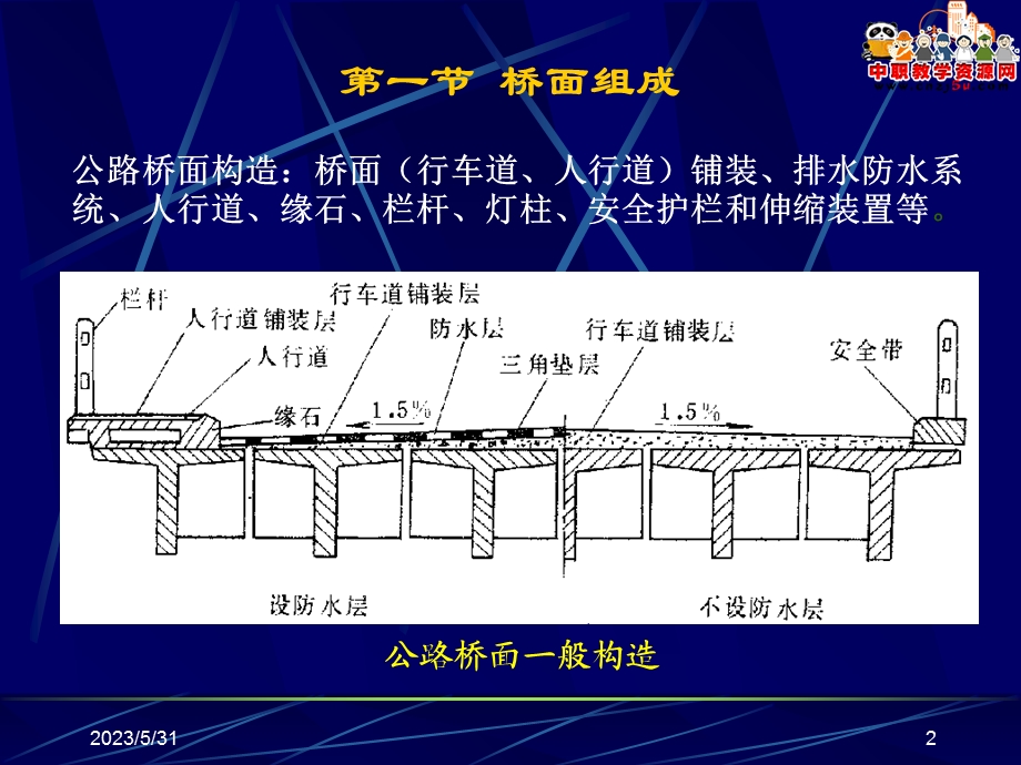 《桥梁工程概论》课件 第四章桥面构造.ppt_第2页