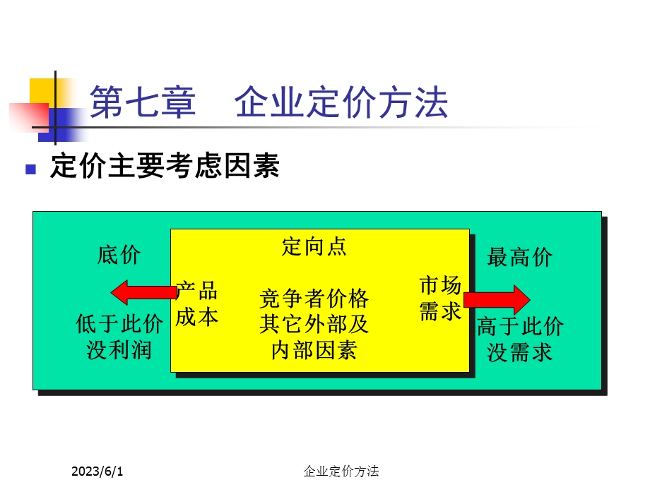 企业定价方法.ppt_第3页