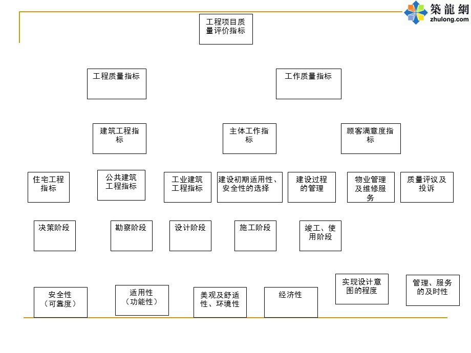 《建筑工程施工质量评价标准》培训解读.ppt_第3页