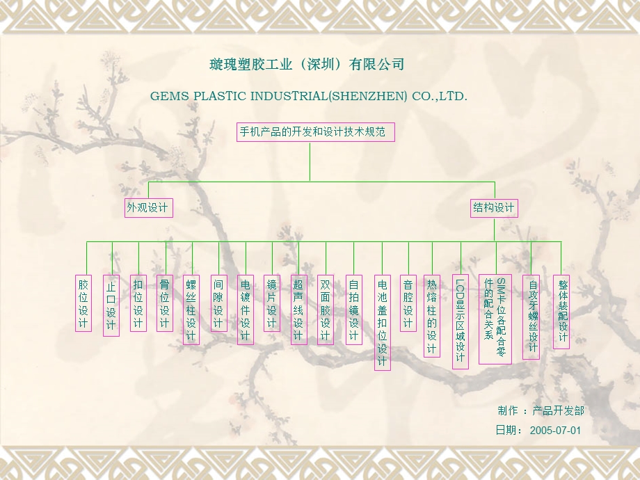 产品设计外观与结构规范.ppt_第1页