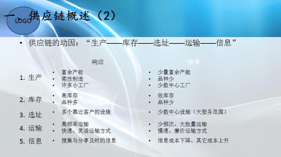 供应链管理(小米).ppt_第3页
