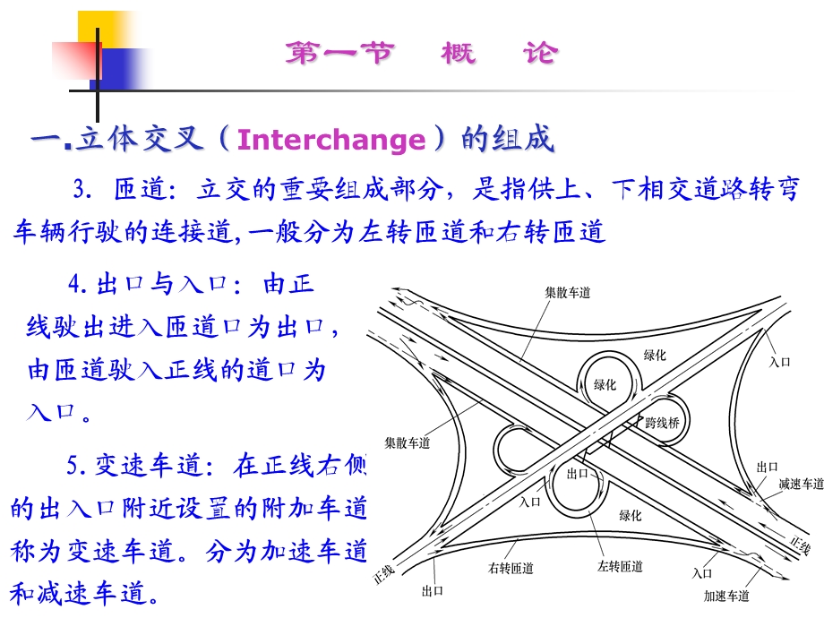 《道路勘测设计 》师郡主编第9章.ppt_第3页