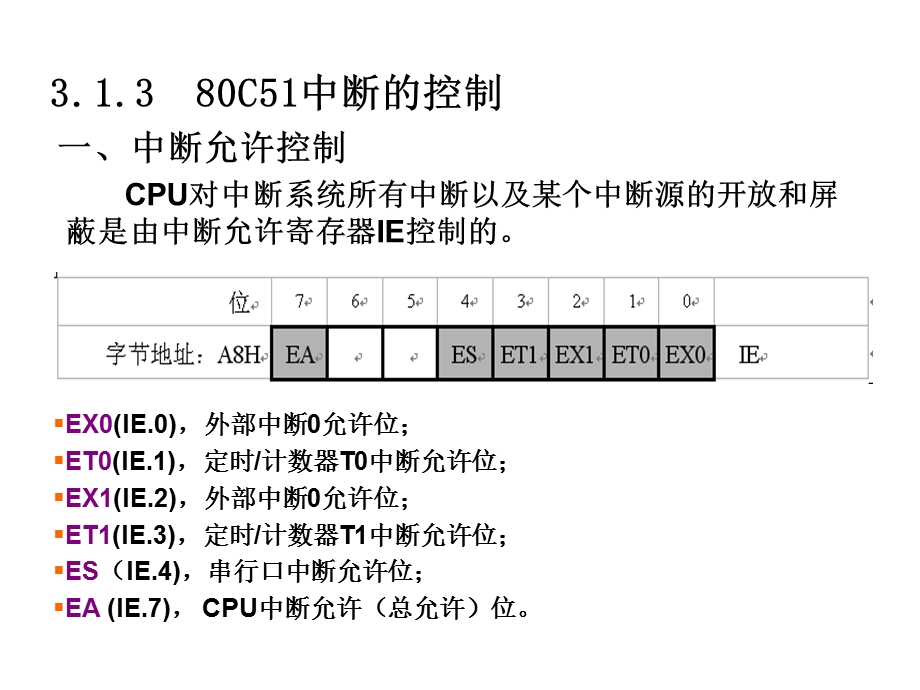 《数码管动态显》课件.ppt_第3页