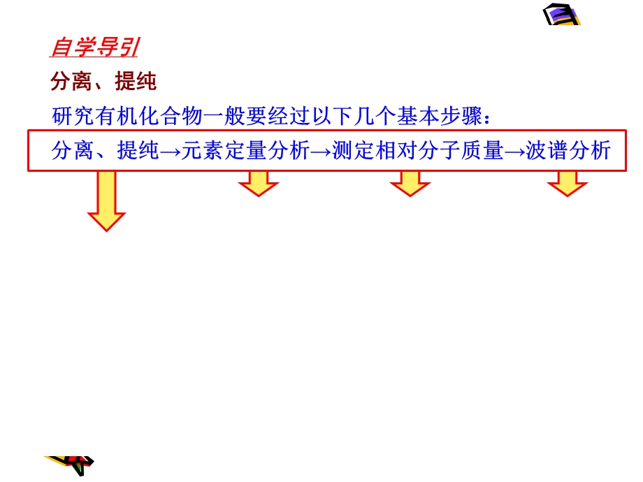 《有机物的分离与提纯》.ppt_第3页