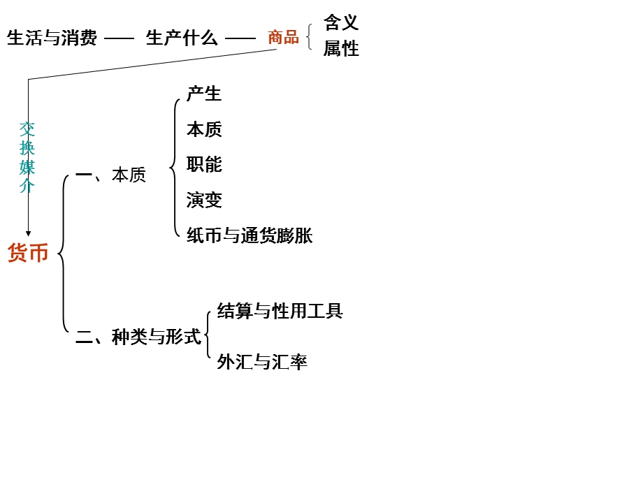 《经济生活》第一单元知识框架.ppt_第2页