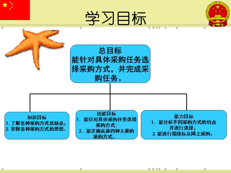 仓储管理　第三章　采购方式.ppt_第2页