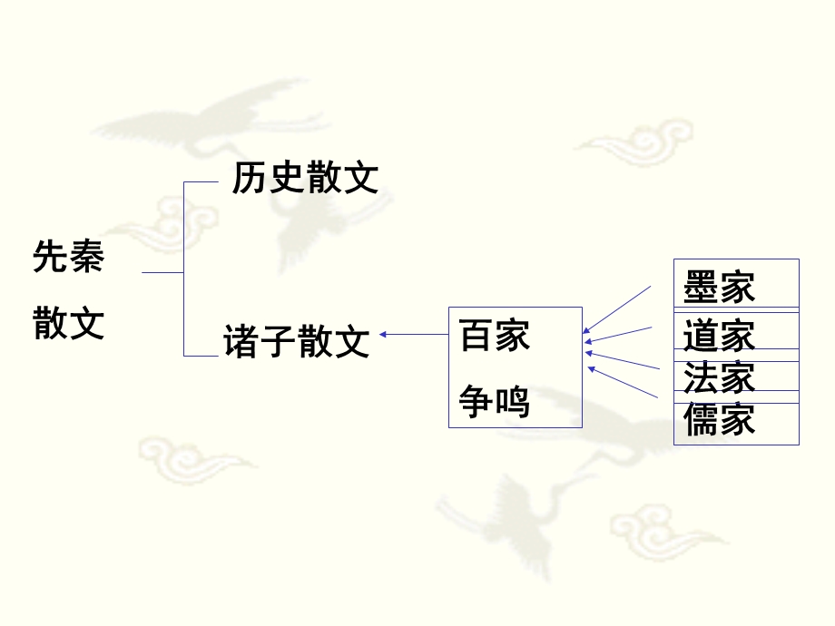 《季氏将伐颛臾》精品.ppt_第2页