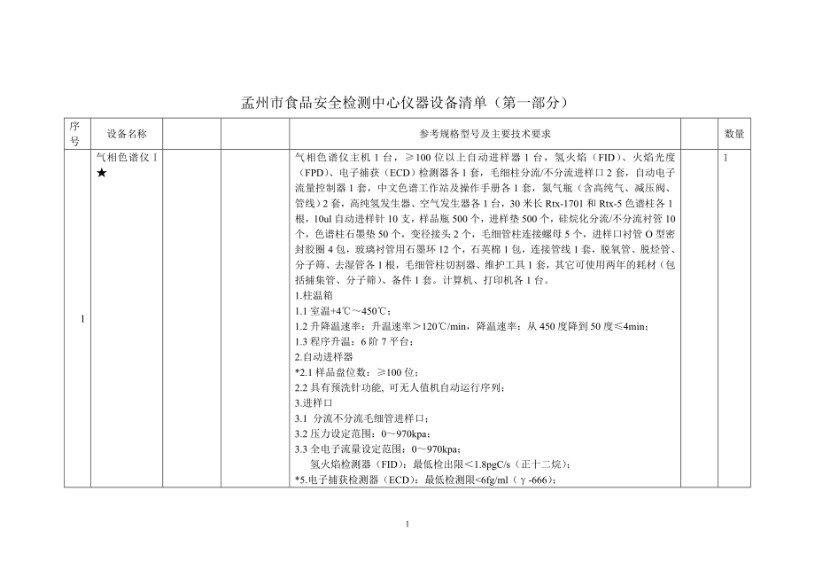 677孟州市食品安全检测中心仪器设备清单第一部分.doc_第1页