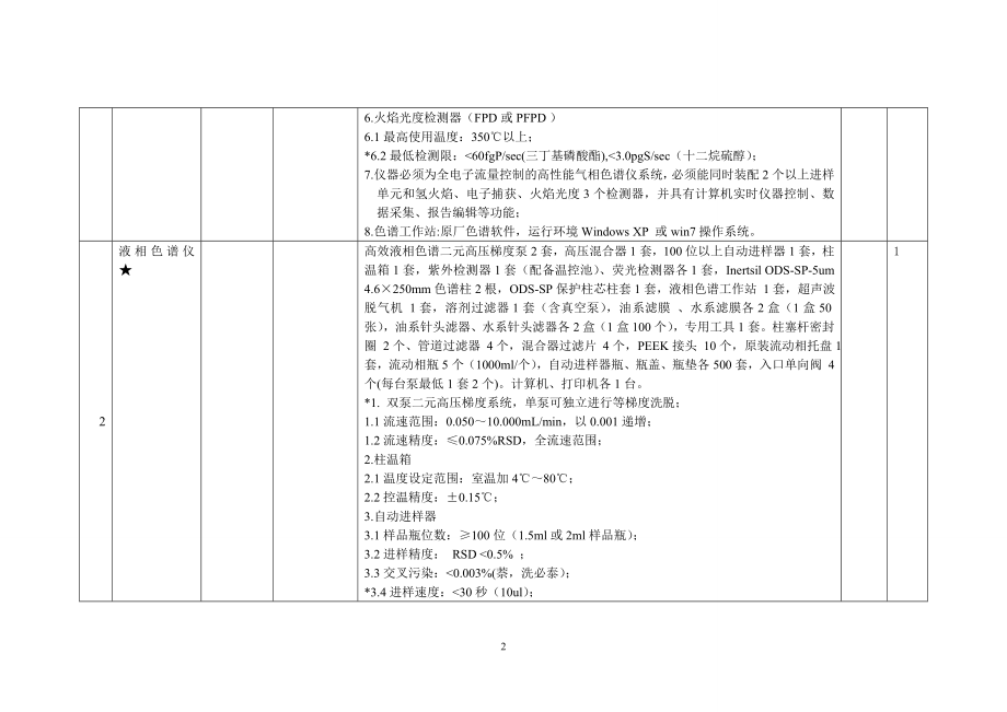 677孟州市食品安全检测中心仪器设备清单第一部分.doc_第2页