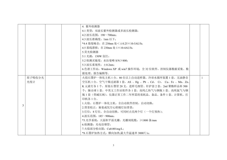 677孟州市食品安全检测中心仪器设备清单第一部分.doc_第3页