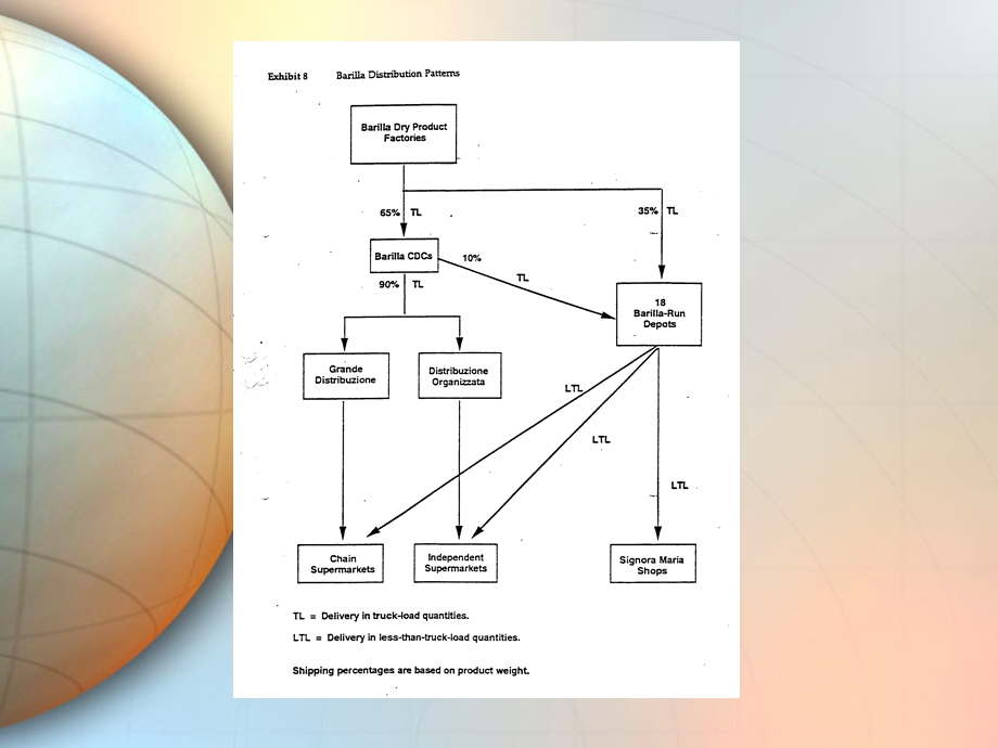 供应链管理-Barilla案例研究.ppt_第3页