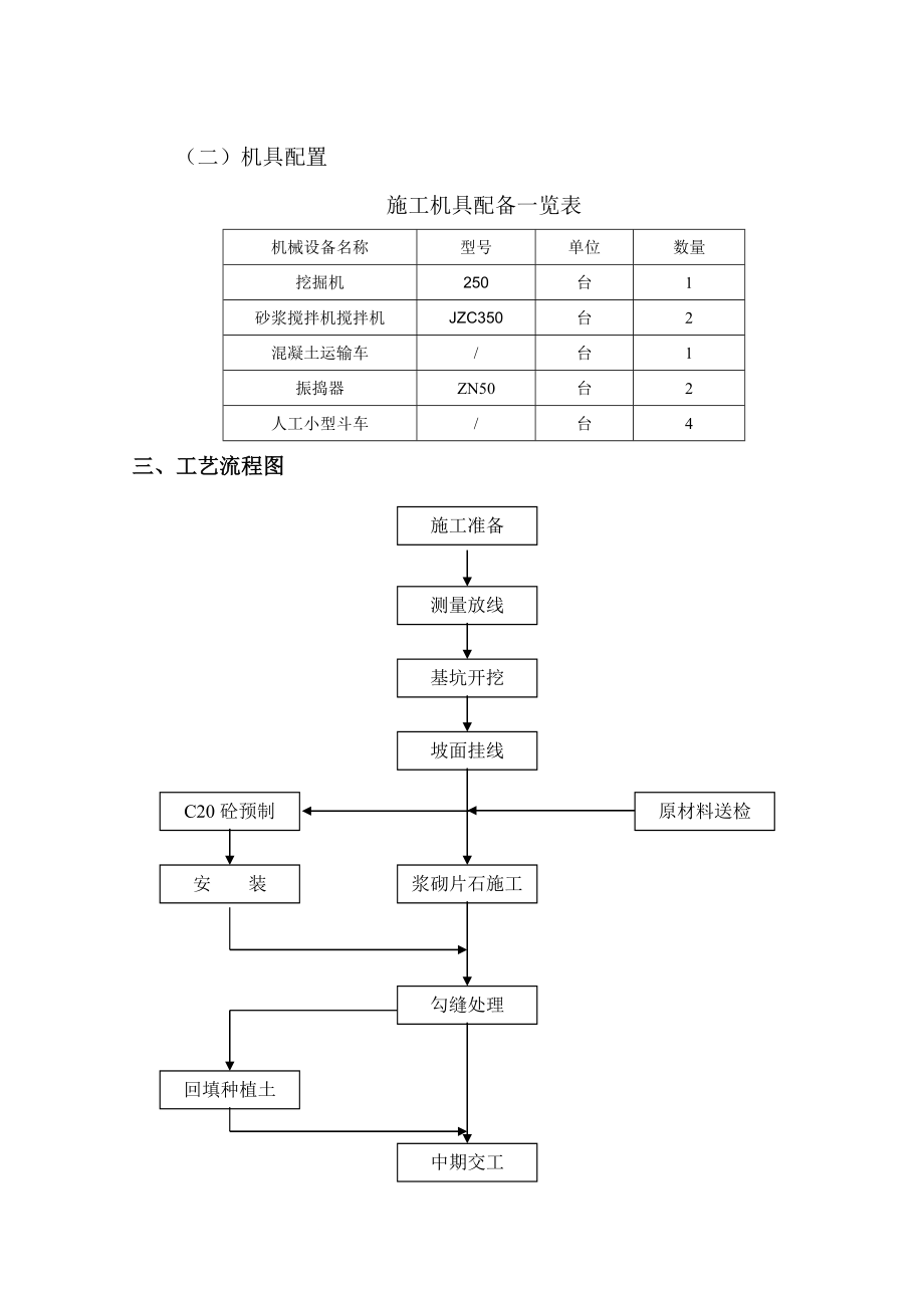 bv首件路基边坡防护衬砌拱施工方案.doc_第2页