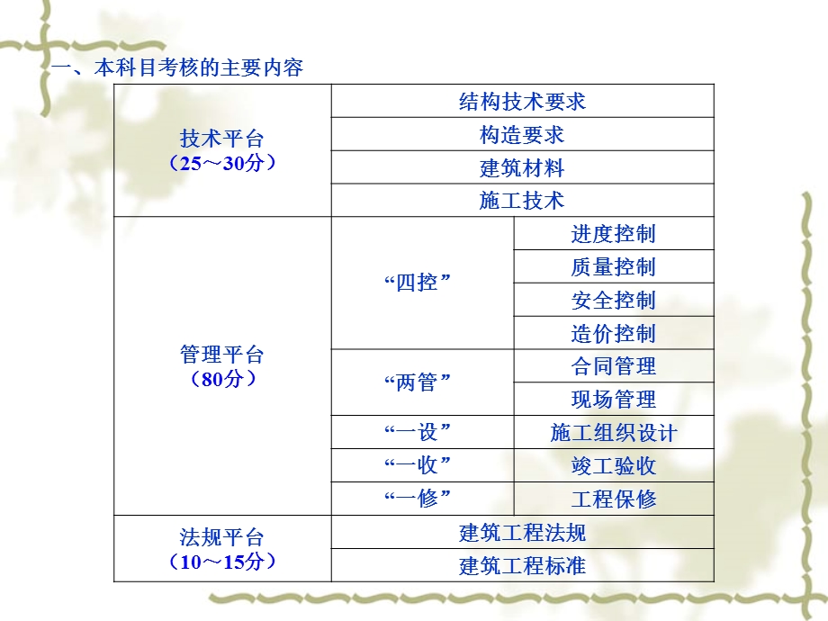 二级建造师建筑工程管理与实物.ppt_第2页