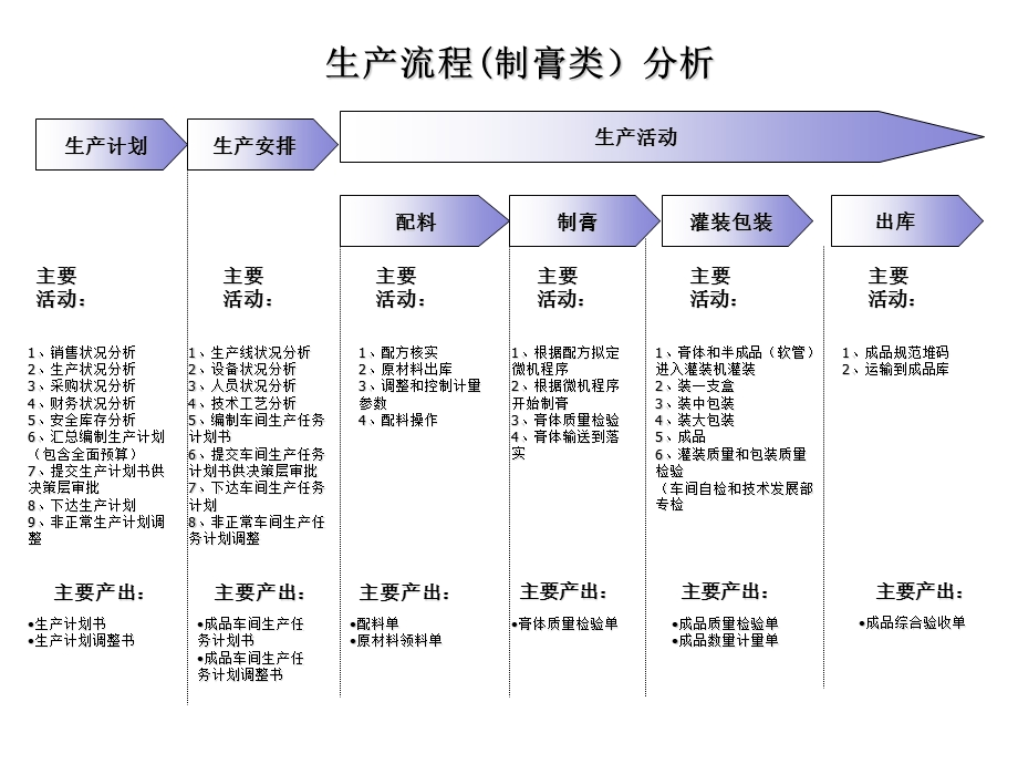 产品开发流程分析.ppt_第1页