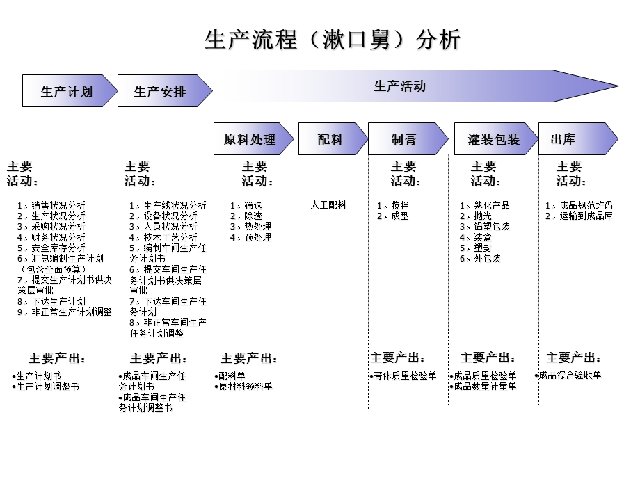 产品开发流程分析.ppt_第2页