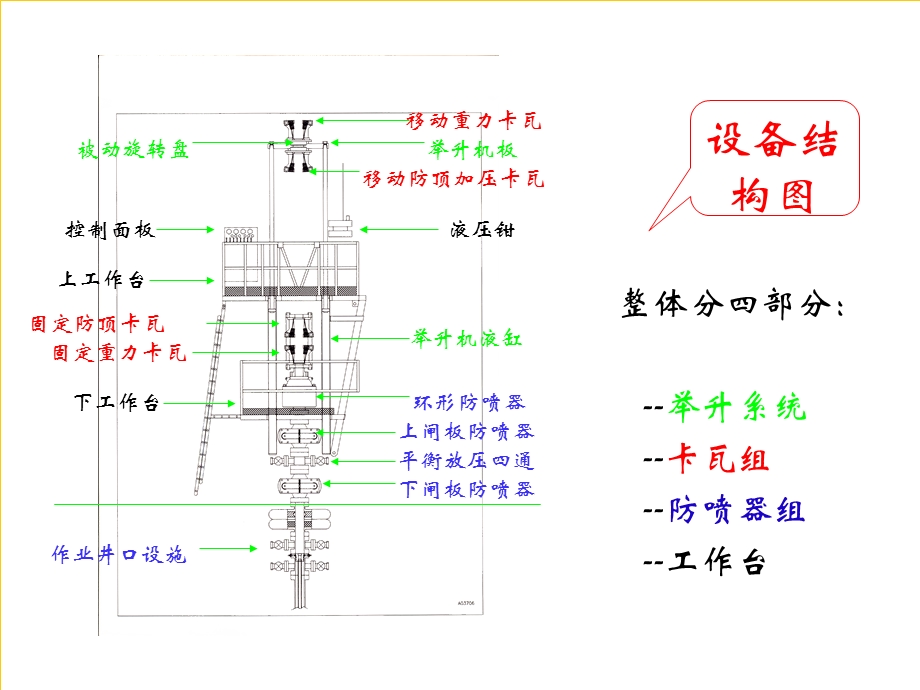 不压井作业技术.ppt_第3页