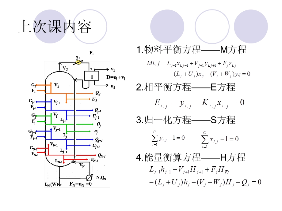 传质分离过程的严格模拟计算.ppt_第2页