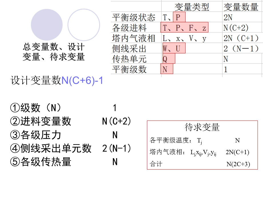 传质分离过程的严格模拟计算.ppt_第3页