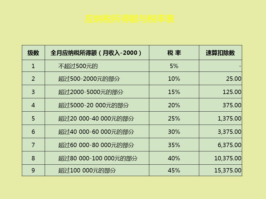 个人所得税工资薪酬.ppt_第3页