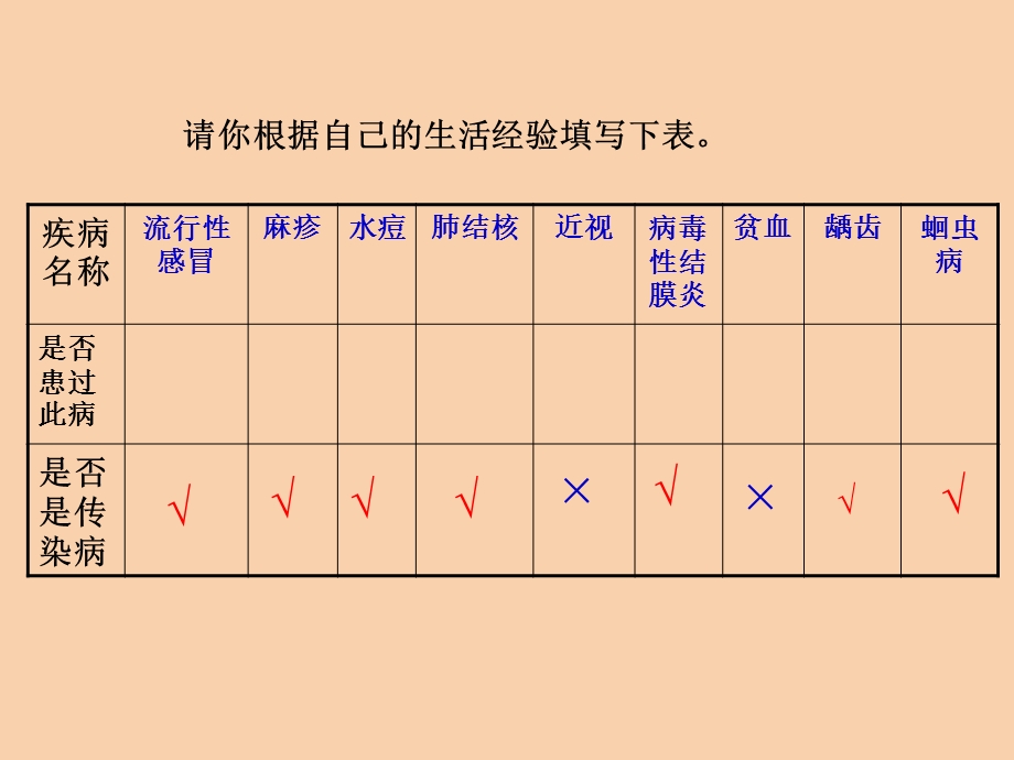 传染病及其预防传染病.ppt_第2页