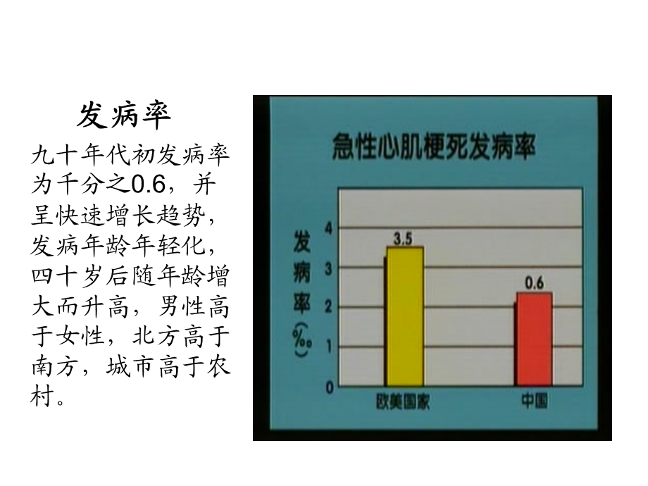 《急性心肌梗死》ppt课件.ppt_第3页