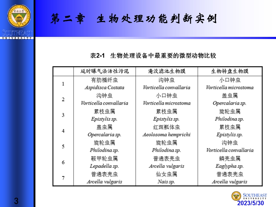 《废水生物处理》(第二章 生物处理功能判断实例).ppt_第3页