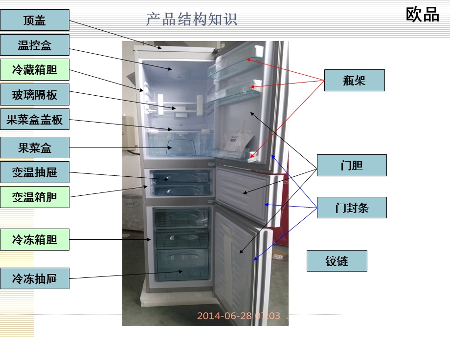 《电冰箱基础知识》系列培训一.ppt_第3页