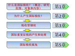 《国际税收抵》课件.ppt