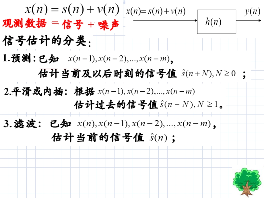 《自适应滤波器》课件.ppt_第2页