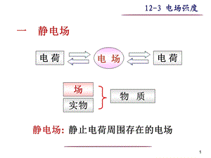 《真空中静电场》课件.ppt