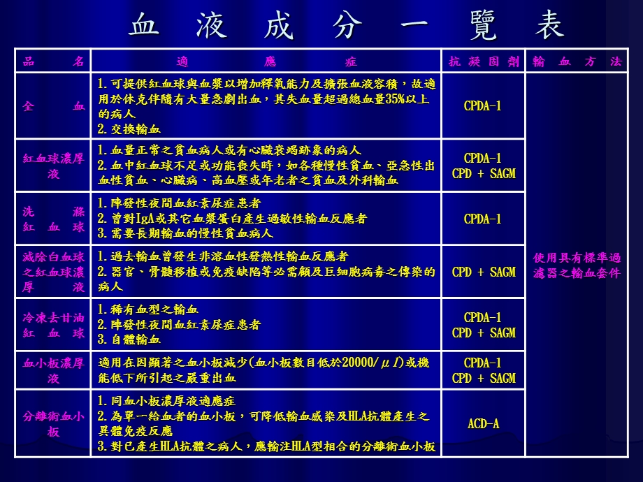 儿科输血备血介绍.ppt_第3页