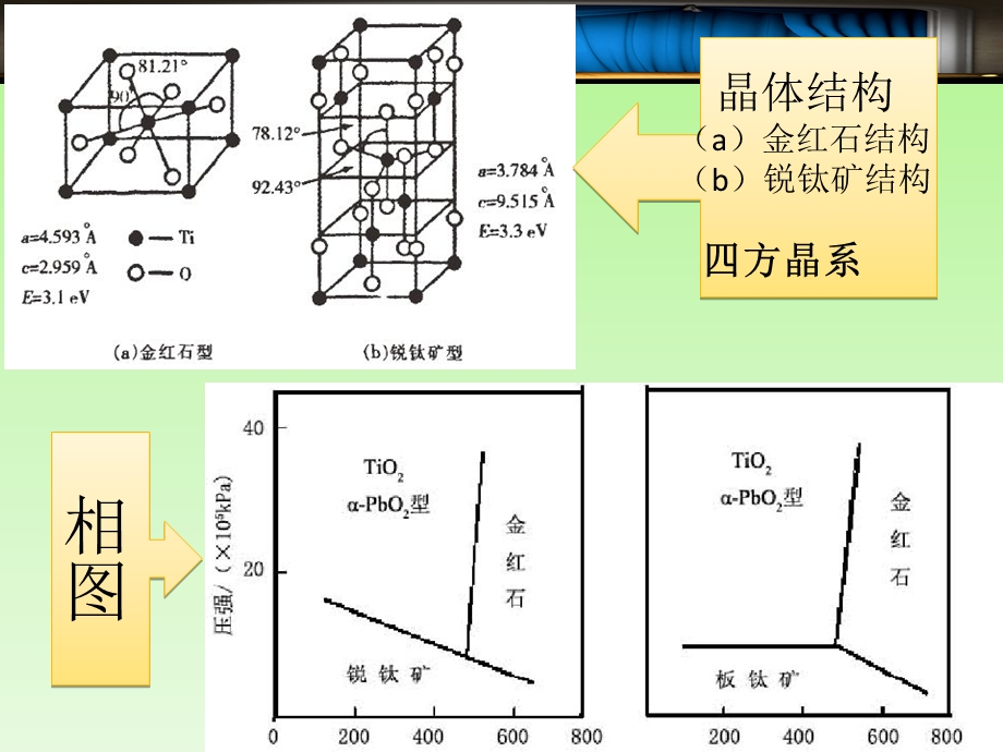 二氧化钛的制备和形貌表征.ppt_第3页