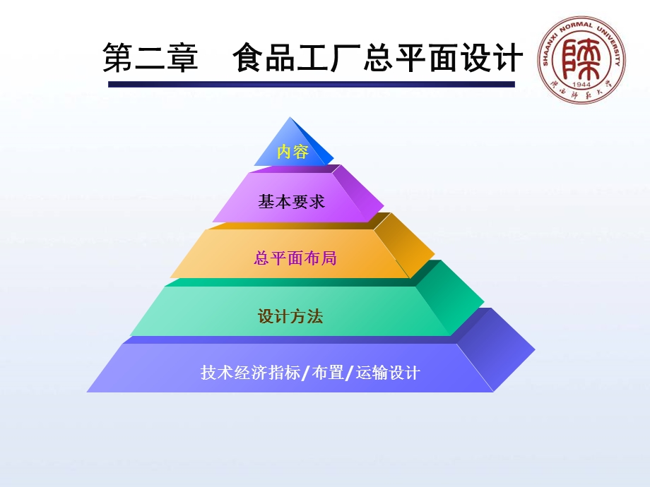 《总平面设计》课件.ppt_第2页