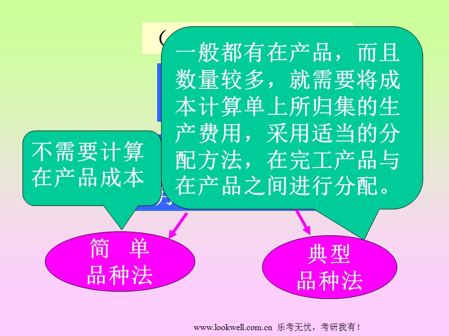 东北财经大学812会计学《成本会计》课件-第七讲.ppt_第3页