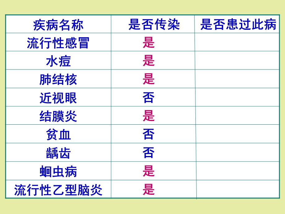 传染病及其预防人教.ppt_第3页