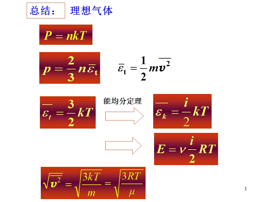 第七章气体动理论2.ppt_第1页