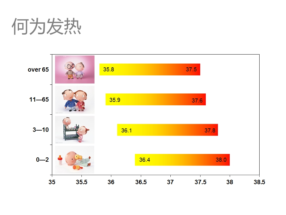 发热与物理降温.ppt_第3页