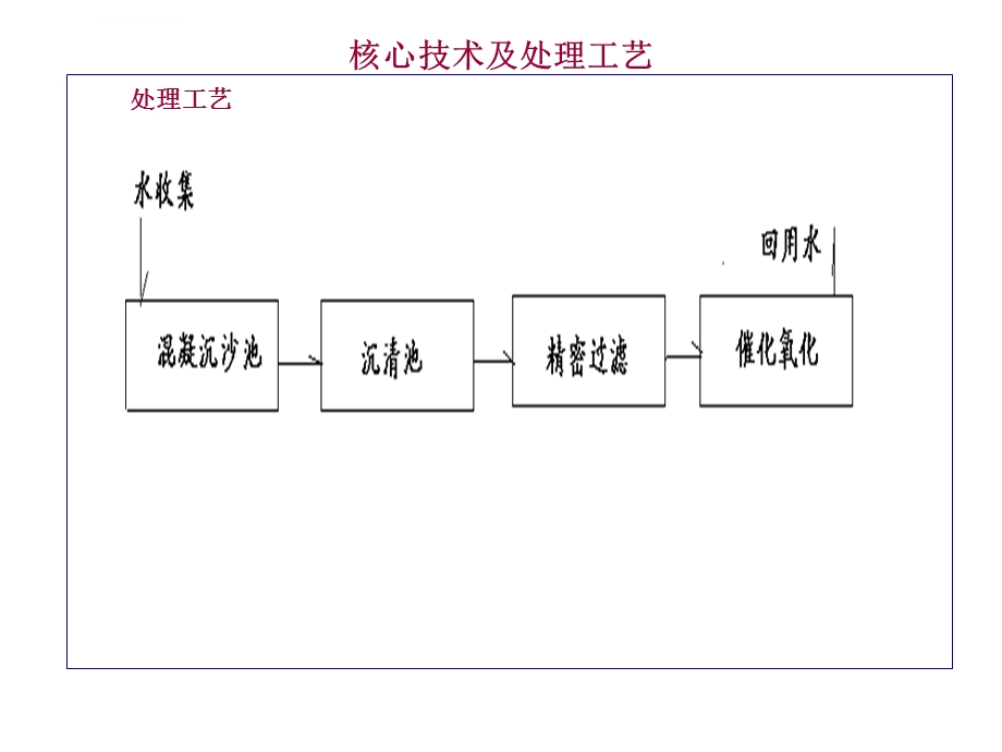 光催化技术在洗车水处理中的应用介绍PPT课件.ppt_第3页