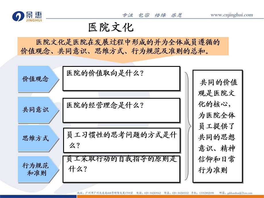 公立医院文化标识系统与文化价值理念.ppt_第3页