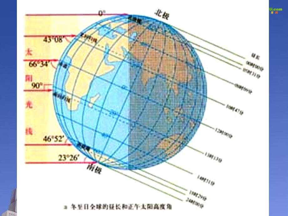地理等太阳高度线图的判读课件.ppt_第2页