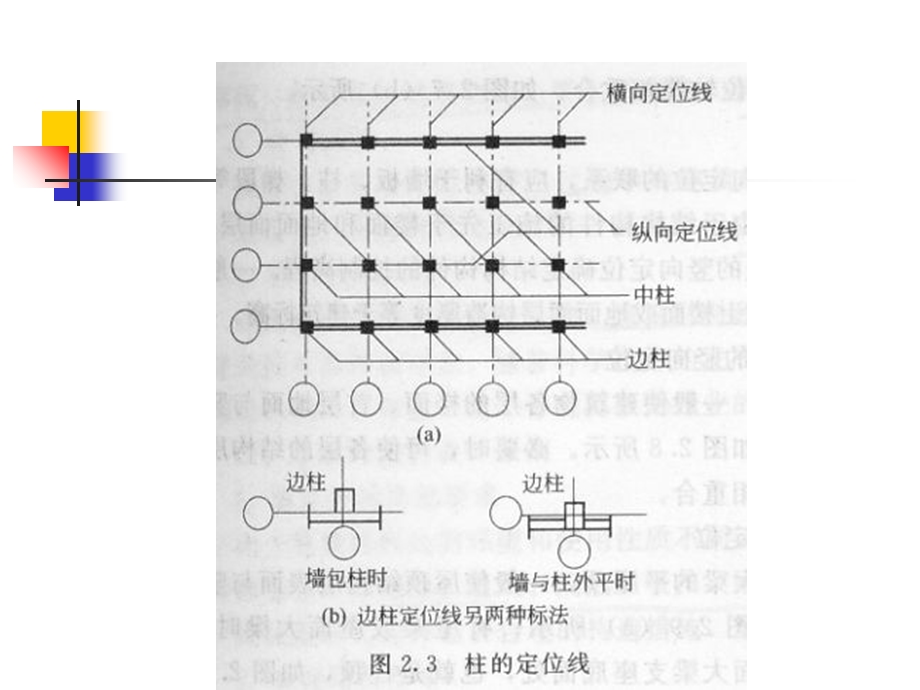 定位轴线的确定.ppt_第3页