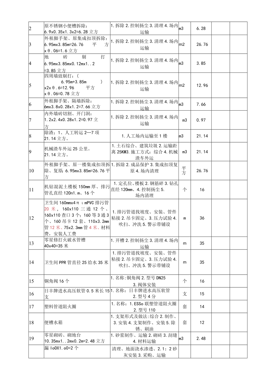 重庆市沙坪坝小学沙滨学校综合二楼厕所改造工程项目.docx_第3页